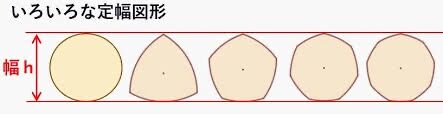 面白い未解決の図形問題を淡々と紹介してく