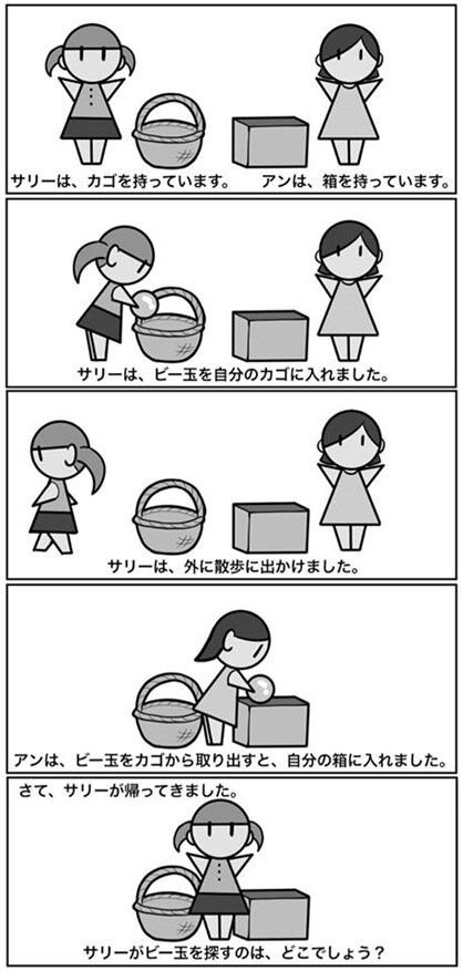 【画像】アスペには答えが分からない問題がコチラ
