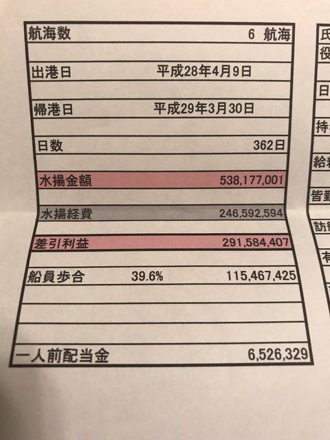 【画像】辛いけど儲かるマグロ漁船、年間休日3日で年収650万円wwwwwwww