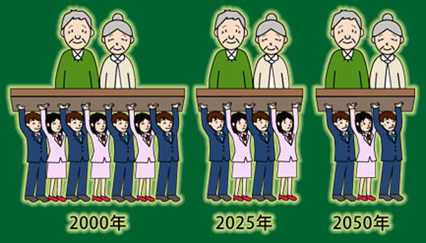 選挙権に上限65歳までの年齢制限を設けて、所得税納税者のみに限定したら、政治も良くなるんじゃないの？