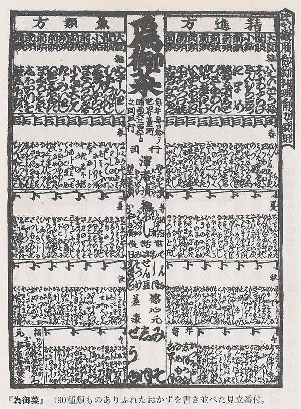 江戸時代の町民「ご飯のおかずで番付組んだｗｗｗｗｗｗ」