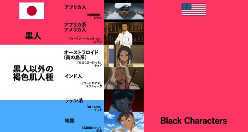 日本人「ポリコレ馬鹿からすると『白人以外のキャラ＝黒人キャラ』なんだっけ？」→外国人が一言「◯◯」　まさかの10万いいね