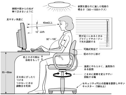 1億円FIRE達成したアカ「正しい姿勢をマスターしたら無限に作業できるようになった！」←ん？？？？