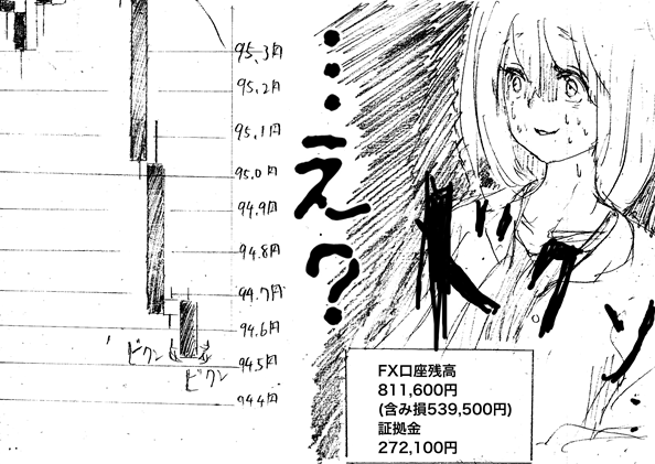 『普通の主婦が投資で4億円を稼いだ』という話題を見た女子大生「なら私でも2億はいけるんじゃね？元手10万円でFXやってみるわ」 → 5年後、マジで凄いことになるｗｗｗｗｗ