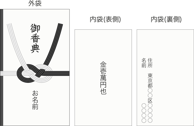 イキりアカウント「香典袋って100万も入らんのか！！」 ⇒ 葬儀系YouTuberにダサいところをバラされてしまうｗｗｗｗ