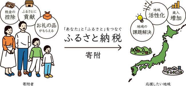 ふるさと納税のプロが警告!返礼品選びで「やってはいけないこと」が話題に