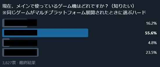 ゲーム業界人「みんながメインで使ってるゲーム機教えてください！」とアンケート→まさかの結果になる！！！