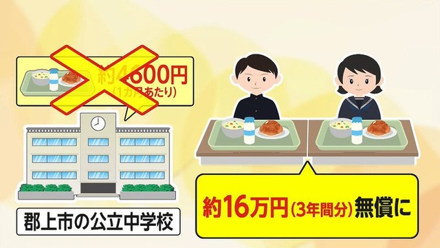 【よくやった】岐阜県が年寄りにやってたお祝い金などを廃止し、給食費を無料に！！