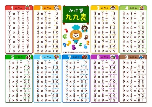 『九九』のテストで小学生「ごはよんじゅう」→不合格にされ物議に