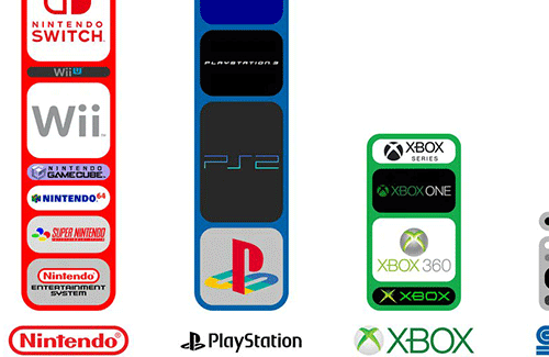 ゲームメーカー各社のハードがどれだけ売れたかがスグわかる画像！！ WiiUとGCってやっぱ売れなかったんだな……