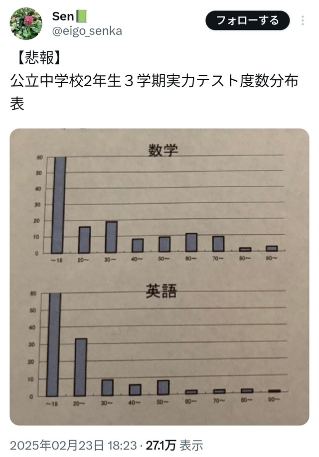 【悲報】賢い小学生がほぼ全員私立中に進学した結果がこちらｗｗｗｗ