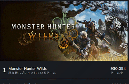 Steam版『モンスターハンター ワイルズ』発売直後で平日なのに同時接続数が90万突破！！！