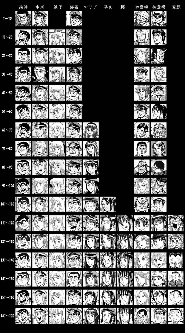 １巻と最終巻で一番絵が違う漫画って何？