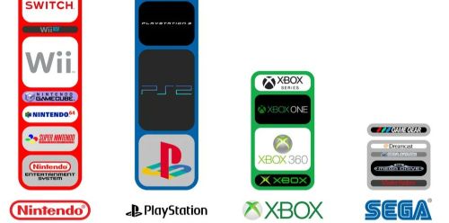 各ゲームメーカーの「どのゲーム機」が「どれだけ売れたか」を可視化してみた→凄いことになるｗｗｗｗｗ