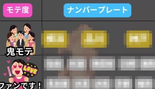 車の『ナンバープレート』によるマウント合戦がこちら・・・お前らはどれ？？？