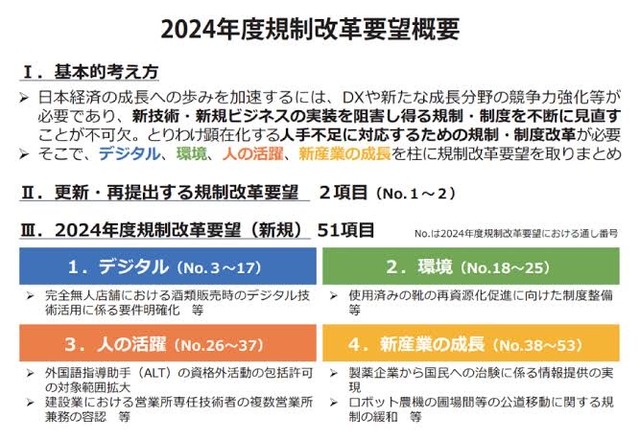 この国って「規制」「厳罰化」「重税」ばかりで「緩和」「解禁」「減税」が全くないよな。変な国