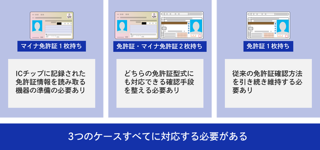 海外での運転にはマイナ免許証は使えない！？ デジタル相が注意喚起