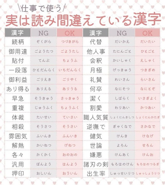【画像】「実は読み間違えてる漢字」がこちらｗｗｗｗｗｗ