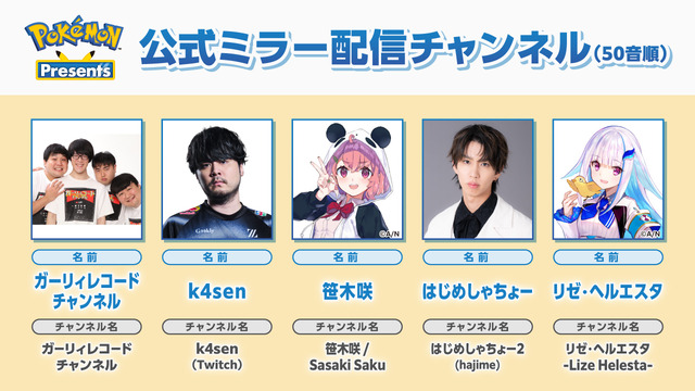 ポケモン公式のミラー配信者に「ホロライブ」がゼロ……。にじさんじは2人いるのに