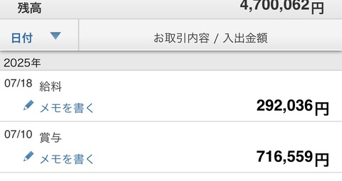 【速報】社不ワイ(29)の今月のお賃金、振り込まれる！！！！