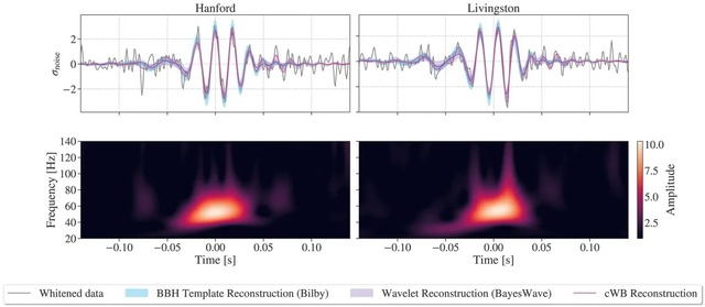 【宇宙ヤバイ】観測史上最大のブラックホール同士が衝突！重力波「GW231123」を検出