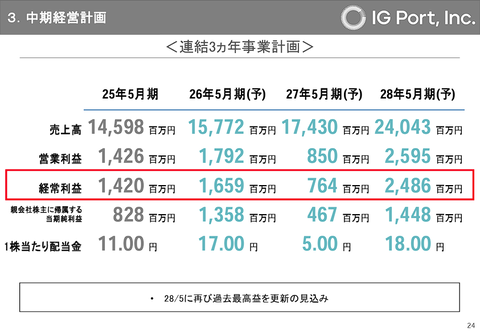 庵野秀明さん、プロダクション・アイジーの取締役就任で親会社IGポートに自ら祝砲上げる