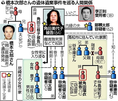 兵庫県ってガチで闇深い事件多くね？土地の因縁とか関係あるの？