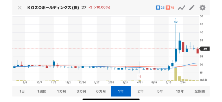 国「投資して♥」 貧乏人「ん、しない」 専門家「投資したほうがいい」 貧乏人「ん、しない」