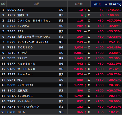 JPYCきっかけの日本円ステーブルコイン祭り、喰い散らかしては移動を繰り返す東証のイナゴで沸き立つ