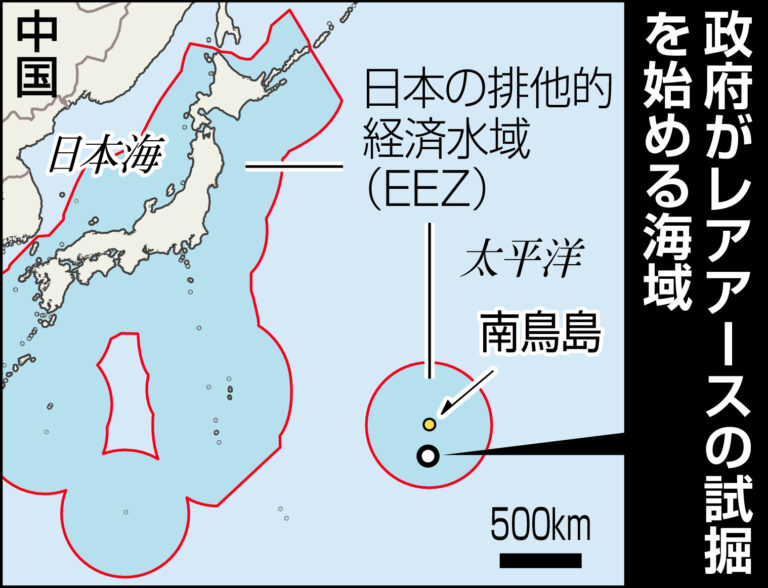 【朗報】南鳥島近海から世界3位規模、1,600万tのレアアースが発見される！