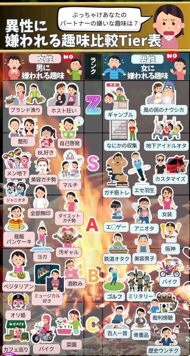 男女別異性に嫌われる趣味一覧がこちら