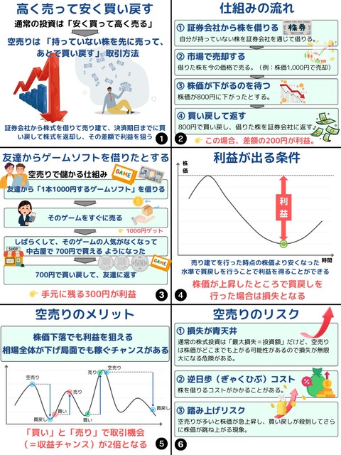 情報戦略テクノロジー、筆頭株主兼社長の高井淳さんが不用意な「まとまった貸株でお小遣いが入ってきた」発言で謝罪に追い込まれる