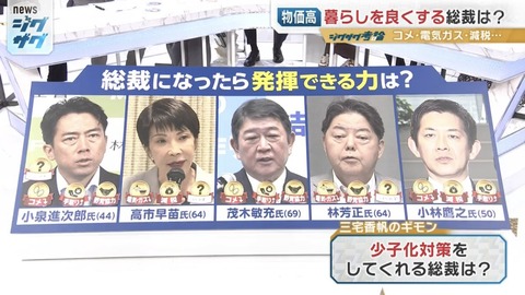 コメ指数先物、コメ担当大臣の小泉進次郎さんが自民党総裁選に立候補直前に史上最高値を更新