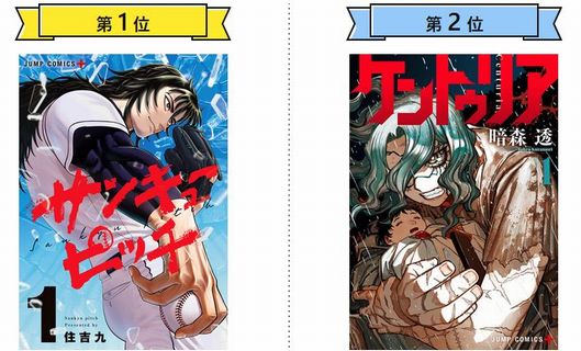 『次にくるマンガ大賞 2025』結果発表！　1位『サンキューピッチ』、2位『ケントゥリア』、『ドカ食いダイスキ！ もちづきさん』は◯位にｗｗｗｗ