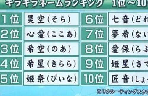 キラキラネームは絶滅した！？　学校の先生「入学予定児童名簿が……」