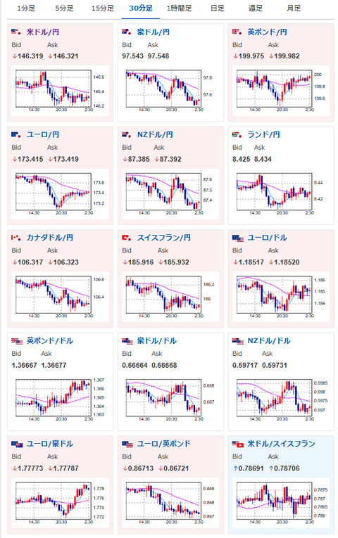 【相場】まもなく9月FOMC発表　相場の大幅な変動に注意　パウエル氏会見Live映像もあり
