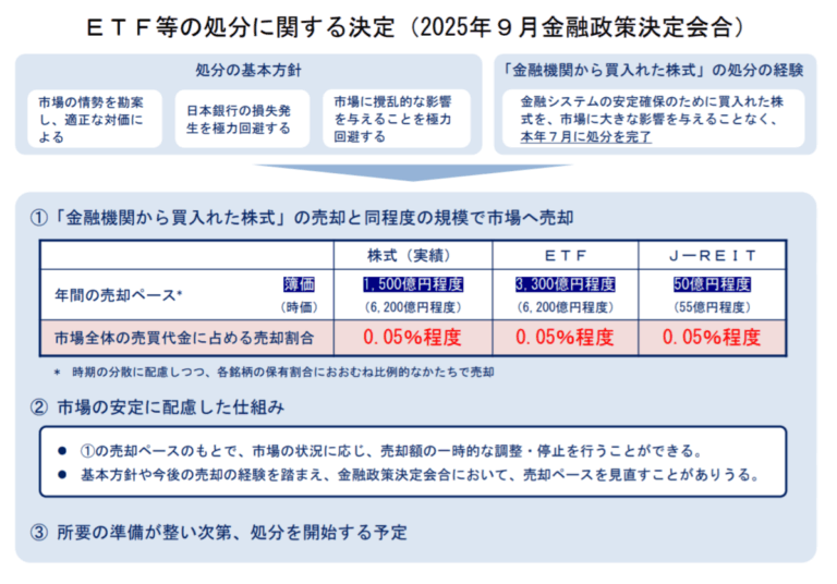日経平均株価、日銀の「ETF売るわ」発言で一時800円超下落も即時回復。強過ぎんだろ(震)