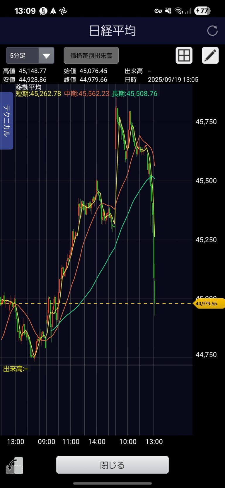 日銀「昔買ったETFとREITを売ることにしたわｗ」→ 株価↓↓↓
