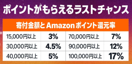 ふるさと納税ポイント還元、残念ながら10月で停止か　「楽天に提訴の資格なし」と国が反論