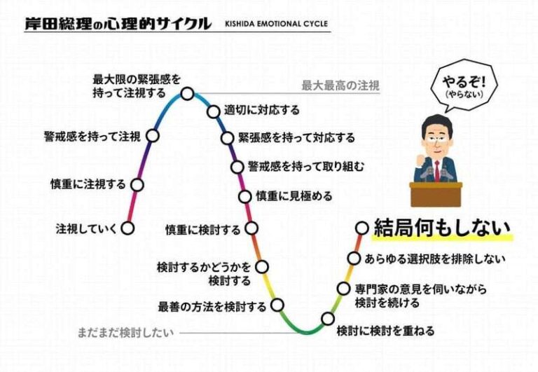 小泉進次郎「2030年までに平均賃金100万円増加させる！」