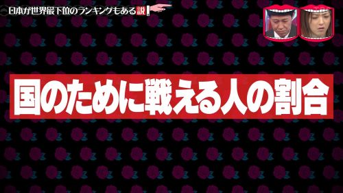 「もし戦争が起こったら、国のために戦いますか？」→日本人の回答がこちら