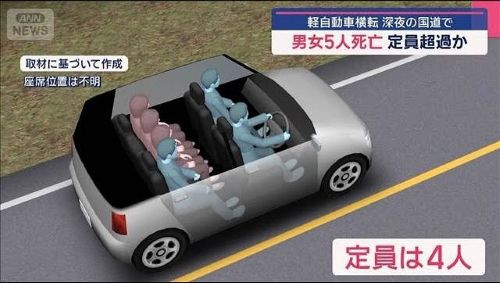 男女6人が乗った軽自動車、横転して5人が死亡→遺体から◯◯が検出される・・・