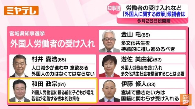 宮城県知事選、投票先が実質1人しかいないと話題に