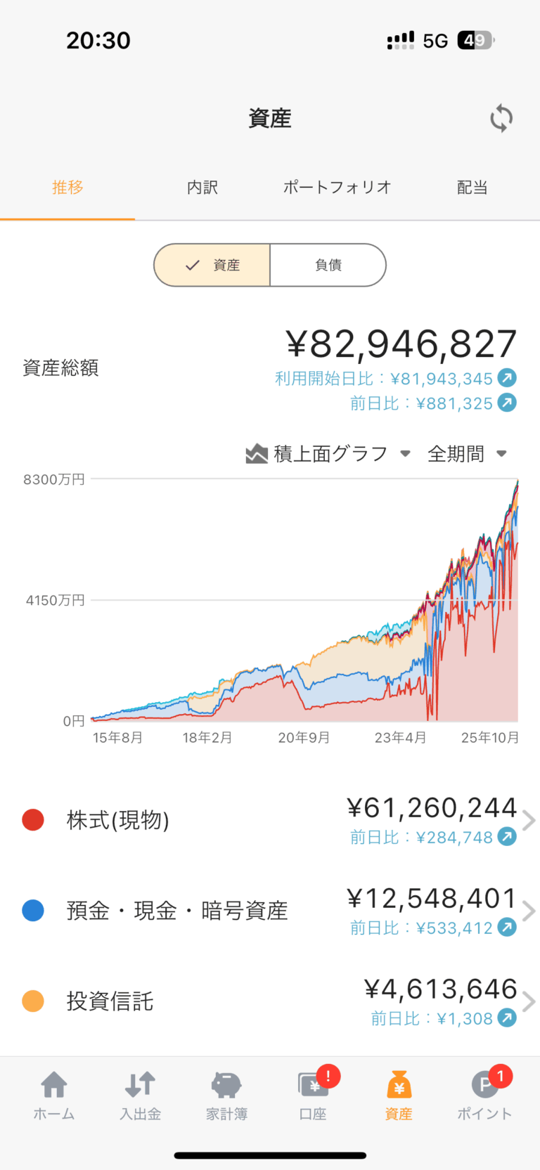 33歳で資産約8300万円ってどうなん