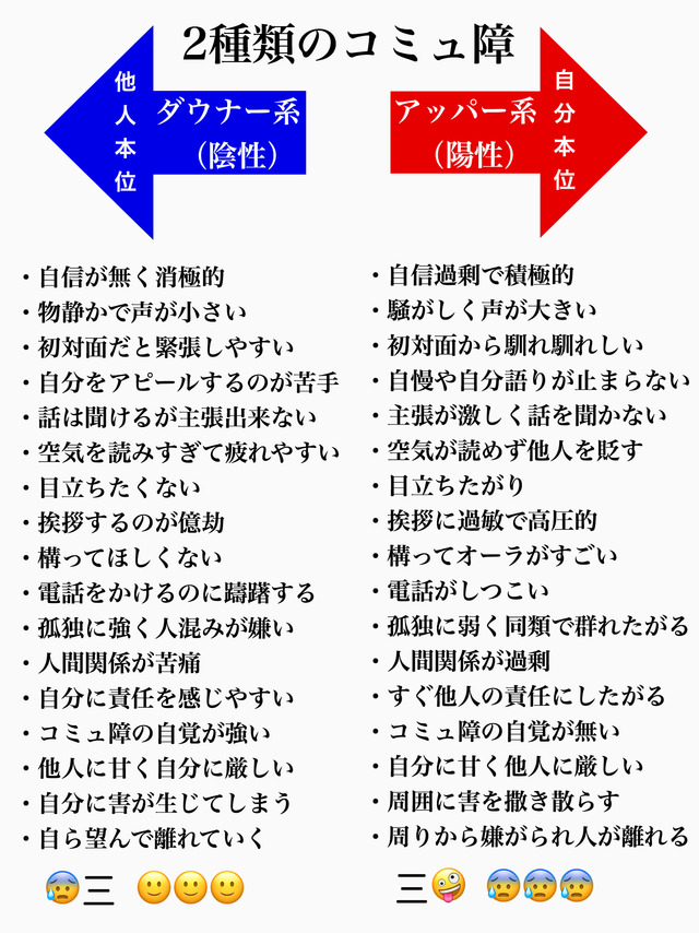 【悲報】コミュ障の構造、1枚の画像で完全に解説されてしまうｗｗｗ