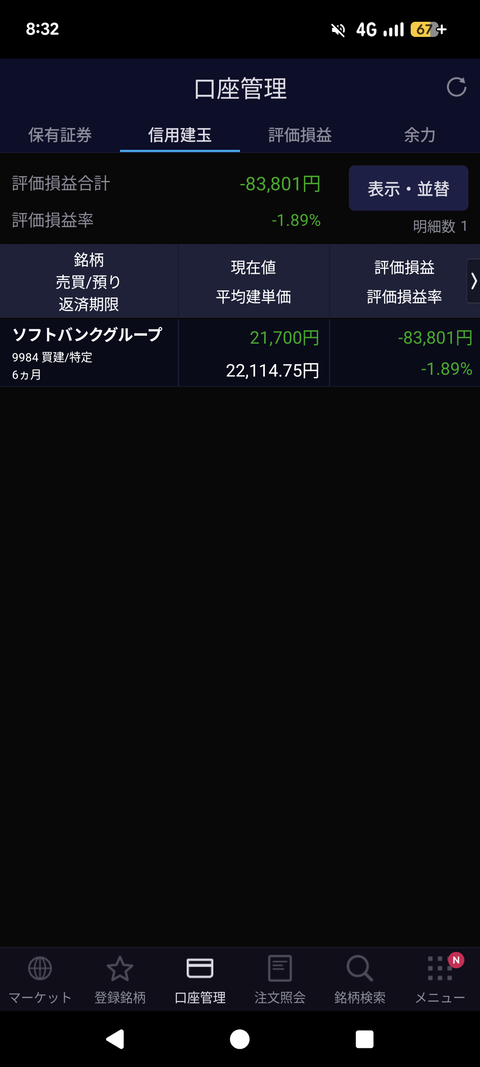 ワイ「NISA？やるわw」←結果