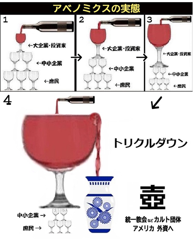 物価高による倒産が過去最多に、ほとんどが中小企業