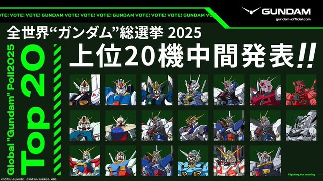 「全世界ガンダム総選挙」中間結果発表！！　現時点のトップ20は……