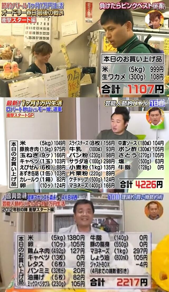 20年前の物価、あまりにも安すぎた