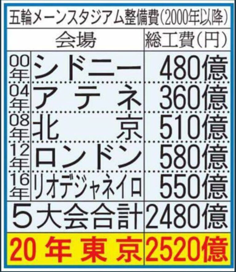 JA「政府が備蓄米を放出しても米の価格が下がらないようにする放出ルールを決めようぜ！」←え！？